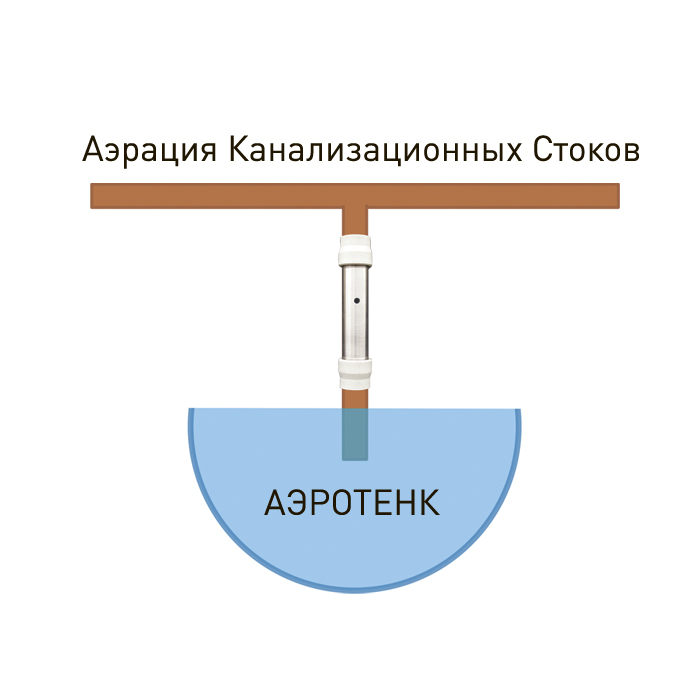 Ежектор аераційний